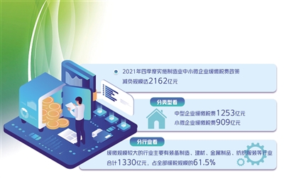 緩稅政策延續實施6個月——制造業中小微企業再獲緩稅支持