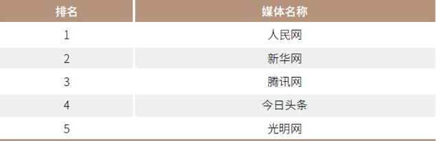 光明網連續兩年入選中國網絡媒體發展排行TOP10