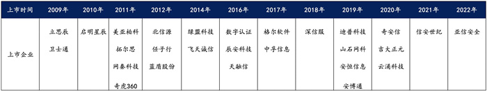 越來越多機(jī)構(gòu)布局網(wǎng)安，“跟風(fēng)”還是“價(jià)值”投資？