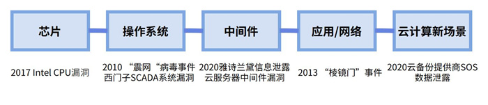 越來越多機(jī)構(gòu)布局網(wǎng)安，“跟風(fēng)”還是“價(jià)值”投資？