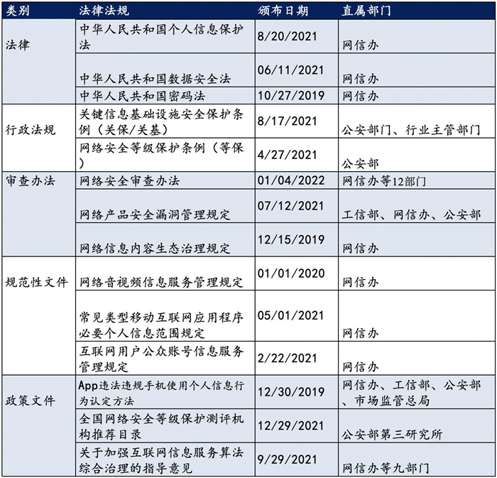 越來越多機(jī)構(gòu)布局網(wǎng)安，“跟風(fēng)”還是“價(jià)值”投資？