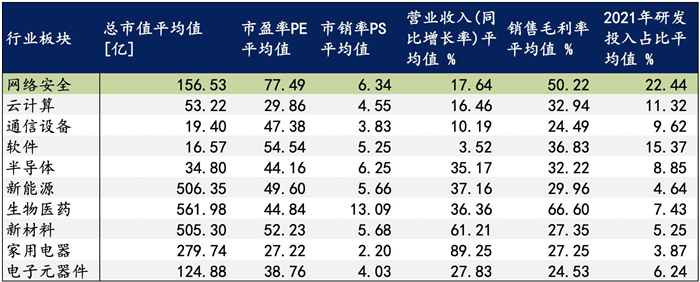 越來越多機(jī)構(gòu)布局網(wǎng)安，“跟風(fēng)”還是“價(jià)值”投資？