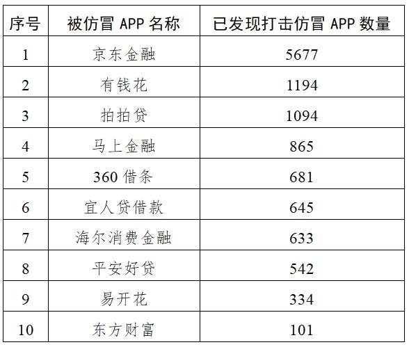 國家網(wǎng)信辦集中打擊一批“李鬼”式投資詐騙平臺(tái)