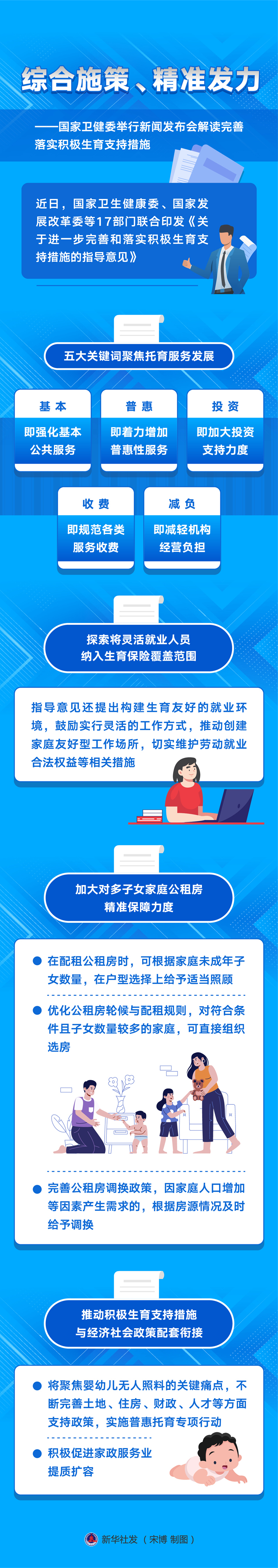 新華全媒+丨綜合施策、精準發力——國家衛健委舉行新聞發布會解讀完善落實積極生育支持措施