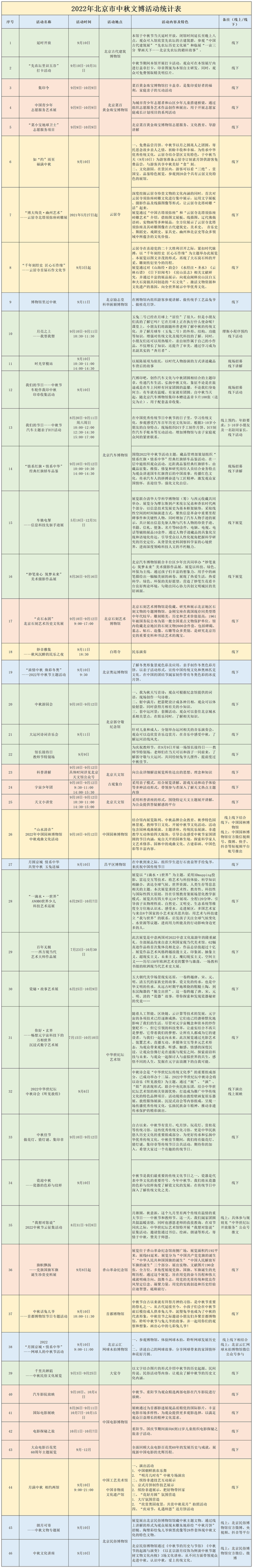 文博活動丨月滿京城 情系中華——北京地區博物館與您共度中秋佳節