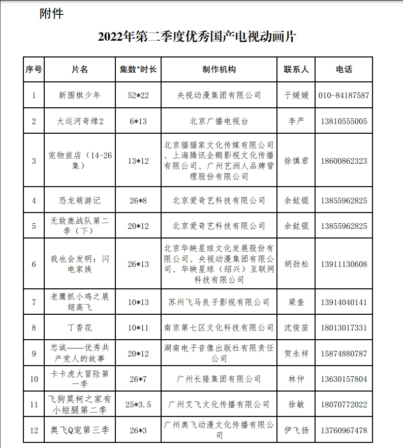 圖片來源：國家廣電總局官網截圖