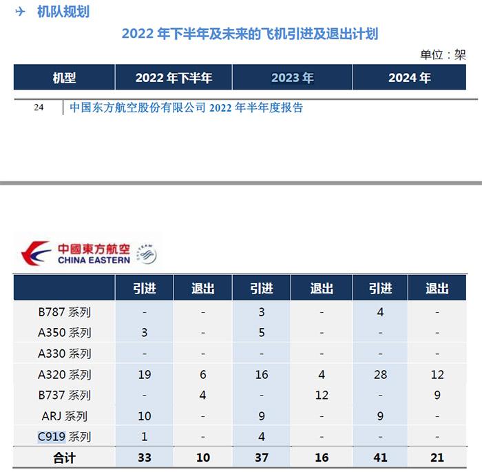 C919首次飛抵北京首都機場 業內預計或可年內商業運營