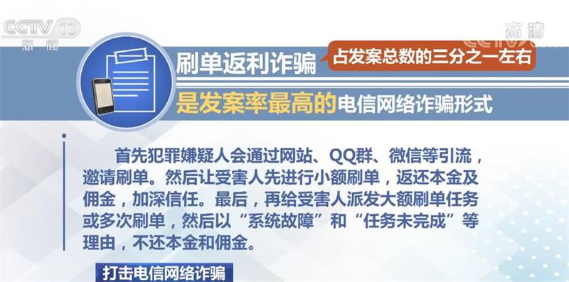 打擊電信網絡詐騙 警惕五類高發電信網絡詐騙形式