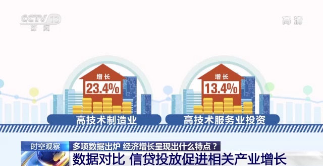 前三季度多項數據出爐 我國經濟增長呈現這些特點→