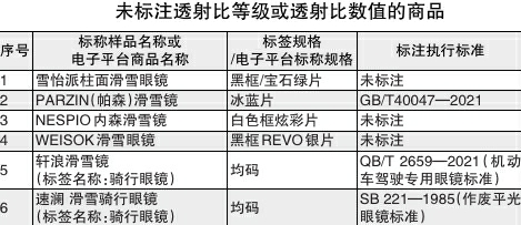 滑雪鏡比較試驗報告：軒浪等6批次樣品未標注透射等級