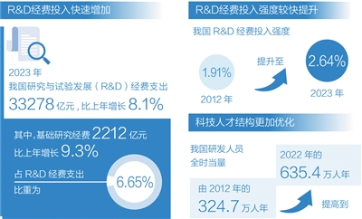 加強基礎研究，培育新質生產力