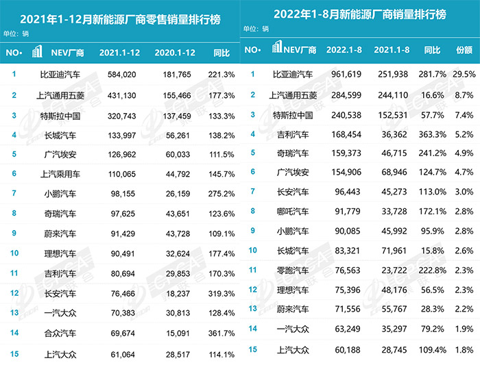 乘聯(lián)會數據顯示：