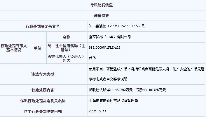 上海市市場(chǎng)監(jiān)管局網(wǎng)站信息截圖。