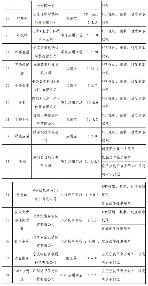 工信部網站信息截圖。