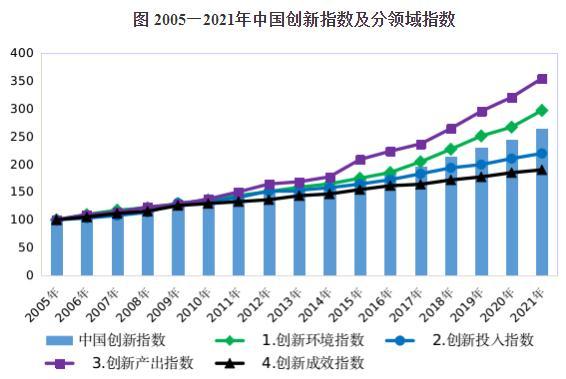 圖自國家統計局