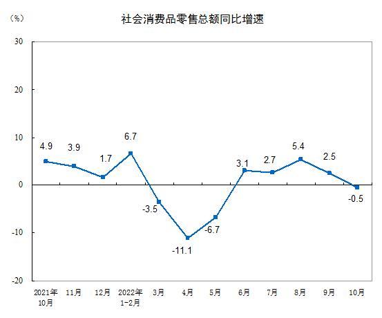 圖自國家統計局網站