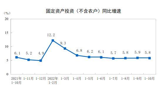 圖自國家統計局網站