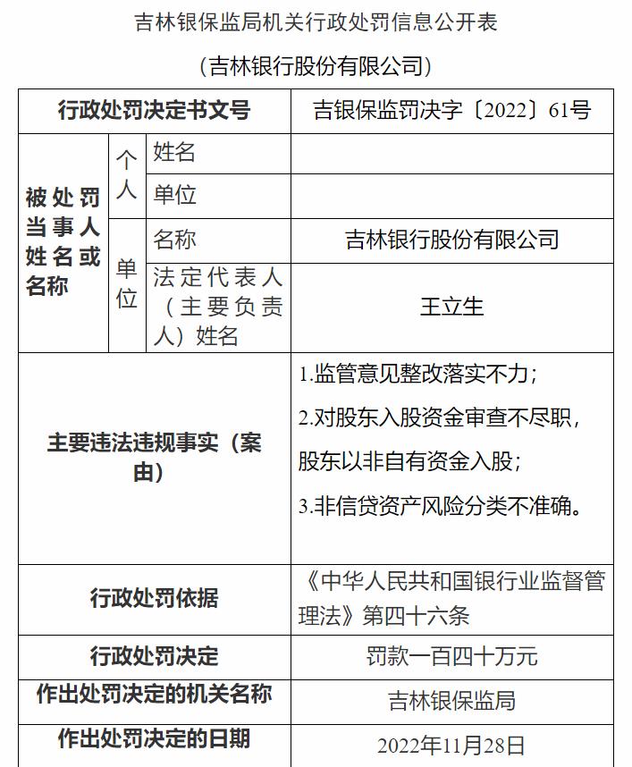 吉林銀保監局網站信息截圖。