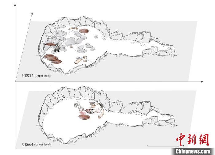 墓穴結構，低層和下層物品(圖片來自Miriam Lucia?ez Trivi?o)。　施普林格·自然 供圖
