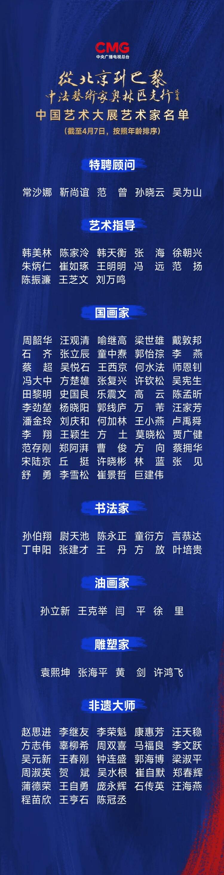 CMG觀察丨從北京到巴黎，一場藝術大展如何續寫中法佳話？