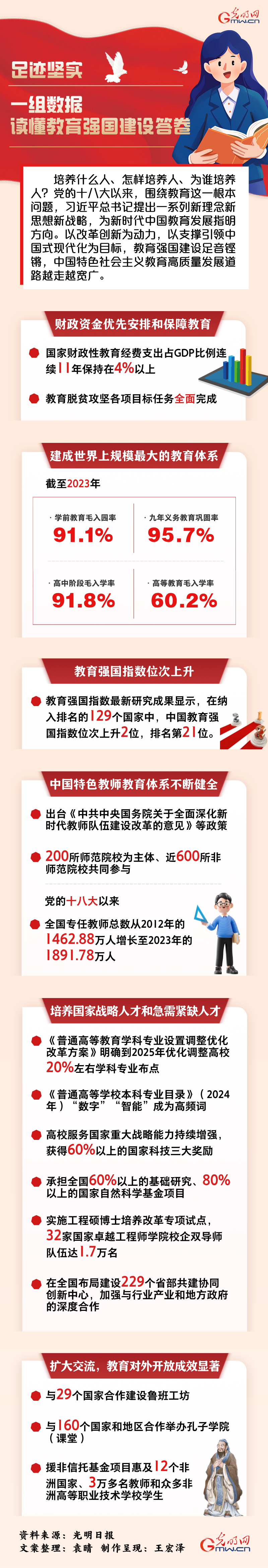 數讀深改丨足跡堅實 一組數據讀懂教育強國建設答卷